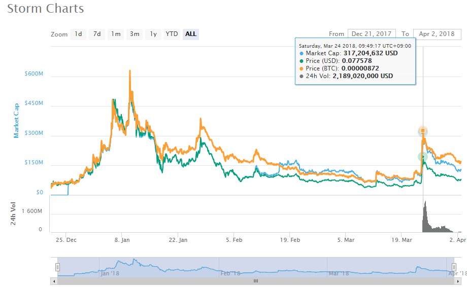 f:id:rusamanchic:20180402205106p:plain f:id:rusamanchic:20180402205106p:plain